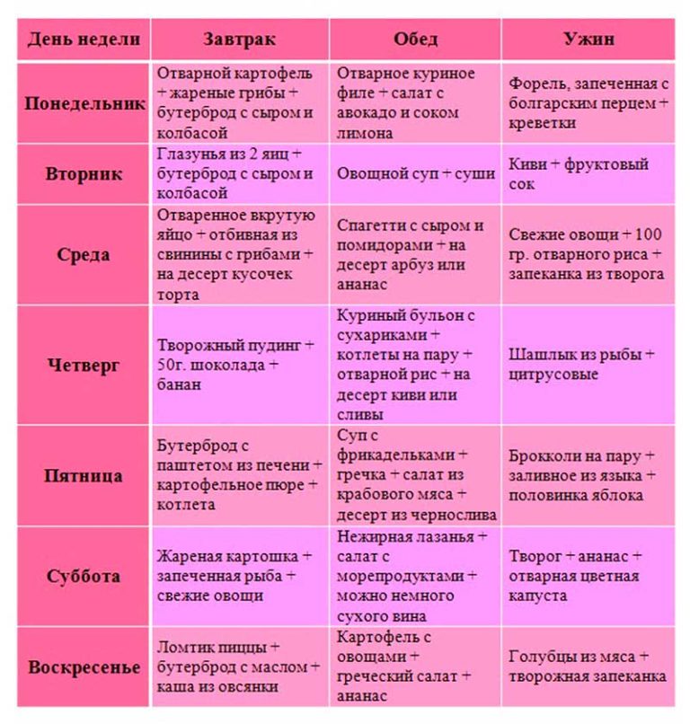 Диета пять лепестков рецепт с фото пошагово